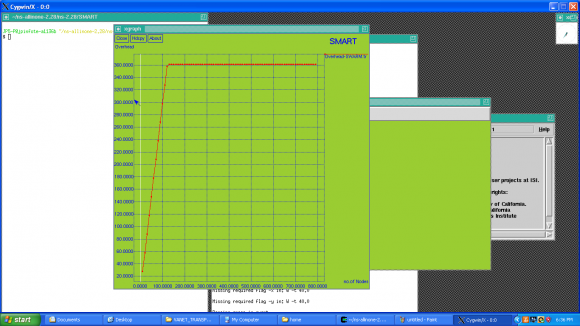 Figure 5 : The computational complexity observed for evolutions under GAMAN, E-GAMAN and QFSRD