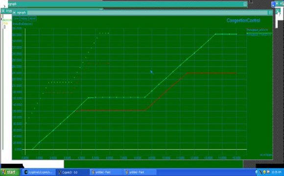 Figure 2 : Flow chart for Intermediate node