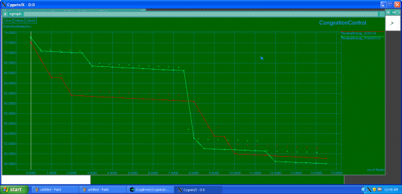 Figure 3 : Average throughputs under various speeds