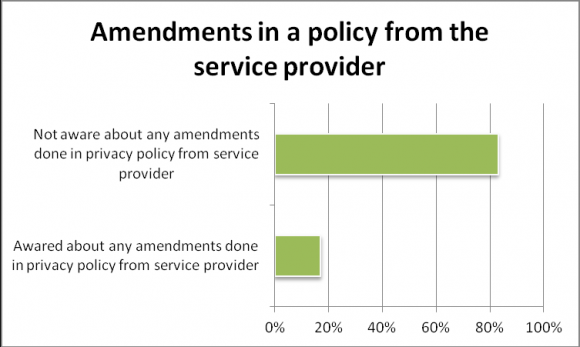 Figure 3 :Epochs taken for stabilization of network We concluded that even after 200 epochs, approximation curve generated by Neural Network is more than enough for separating conditional class probability densities. Which can be further used for classifying files among bricks over the whole Gluster network.