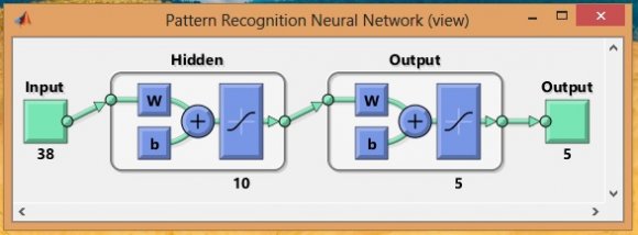 of pomegranates are accurately classified.