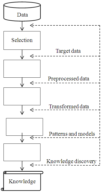 Areas of Dat Mining in Indian Retail Banking Sector Global Journal of Computer Science and Technology Volume XIV Issue V Version I