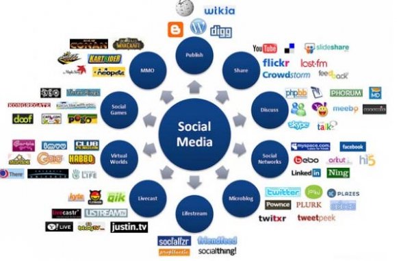 Journal of C omp uter S cience and T echnology Volume XV Issue VII Version I Year 2015 ( C ) And ...". First all ColumnIDs are extracted from the RiDaULiColumn table.