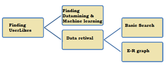 Fig. 5 : RiDaULi architecture with combiner