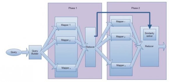 Fig . 6 : RiDaULi architecture with two combiners