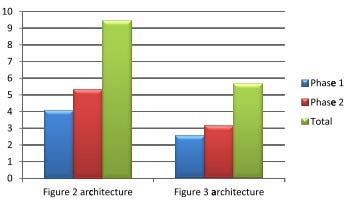 Journal of C omp uter S cience and T echnology Volume XV Issue VII Version I Year 2015 ( C ) © 2015 Global Journals Inc. (US)
