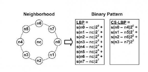Fig.1: Model for Watermark embedding and extraction Initially, in embedding module first of all the host image is watermarked with the data/message image using a embedding function and secret key. Then the watermarked image is stow in Database or relay through the network where there is a feasibility that it may be attacked or confronted. While in extraction procedure the extraction part the watermarked image which might have been confronted is enhance to the extraction function beside with the secret key and the watermarked image is extracted from it. b) Discrete Wavelet Transform Wavelet Transform uses a wavelet of finite energy. The discrete wavelet transform (DWT) is an contraption of the wavelet transform using a different set of the wavelet scales and translations heed some defined rules. The key abstraction of Discrete Wavelet Transform is that a 1-D signal is cleave into two parts i.e.; one is low frequency band and another is high frequency band. Then the low frequency band is farther split into two parts and the same process pursue until the desired level is reached. For M*N 2-D images, applying DWT corresponds to processing the image by 2-D filters in each dimension and results in the generation of four M/2*N/2 coefficients. The filters split the input image into four non-overlapping multi-resolution coefficient sets (LL1), (HL1), (LH1) and(HH1). Where (LL1) is a lower resolution approximation image,(LH1) vertical high frequency band,(HL1) horizontal high frequency band, and (HH1) diagonal high frequency band. Low