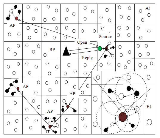 Figure2: Group Management In Hrpm[2] 