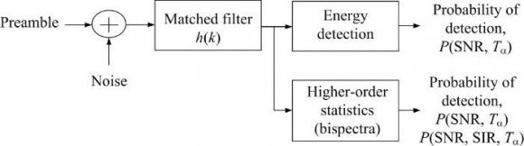Journal of C omp uter S cience and T echnology Volume XV Issue III Version I Year ( ) G d) Classification procedure Extraction of features and calculate metrics of detection features information as a final output.