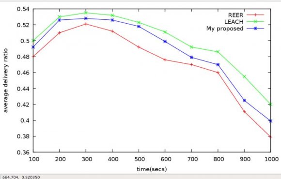 attacker machine and the Victim machine is set up in Virtual box and they were in private IP address subnet 192.168.1.0 a) IP Address Attacker IP Address: 192.168.1.108 (KALI LINUX) Victim's IP Address: 192.168.1.107 (WINDOWS 7) Router/ gateway Address: 192.168.1.1 Local Loopback address: 127.0.0.1