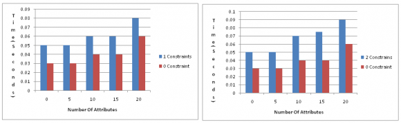 Figure 6 : Tasks hierarchy involved in healthcare workflow system (some tasks omitted to simplify the workflow)