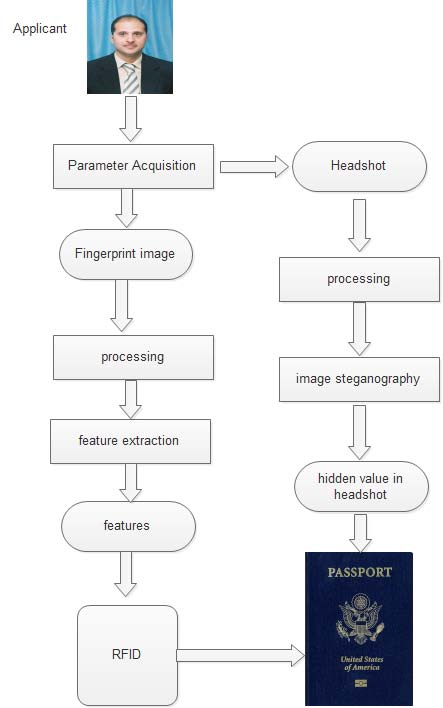 Figure 1 : rt-Winf Algorithm