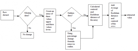 Figure 2: The scheme n-rounded encryption algorithm GOST28147-89-RFWKIDEA8-4 Consider the round function of encryption algorithm GOST28147-89-RFWKIDEA8-4. First 32-bit subblocks 0 T , 1 T , 2 T , 3 T divided into eight four-bit sub-blocks, i.e. 0 7 0 6 0 5 0 4 0 3 0 2 0 1 0 0 0