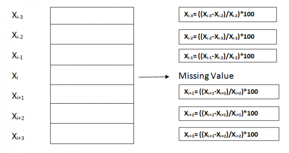 Evaluation of Features Extraction And Classification Techniques for Offline Handwritten Tifinagh Recognition? Neural Network (MLP): The MLP is a special kind of Artificial Neural Network (ANN), is the mostly used classifier in the field of handwritten character recognition among the researcher[21].