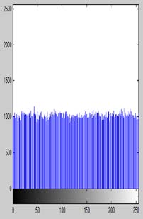 Figure 16: SSIM comparision of Baboon with Logo