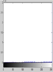 Figure 21: NC comparision of Baboon with Rose NA GNA SPA MFA HEA RA CEA CA SA 0.5 0.55 0.6 0.65 0.7 0.75 0.8 0.85 0.9 0.95 1
