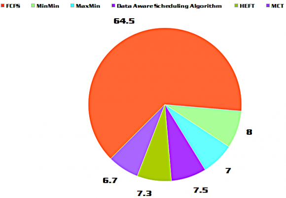 Figure 3: General Layout of the Drug Process Plant