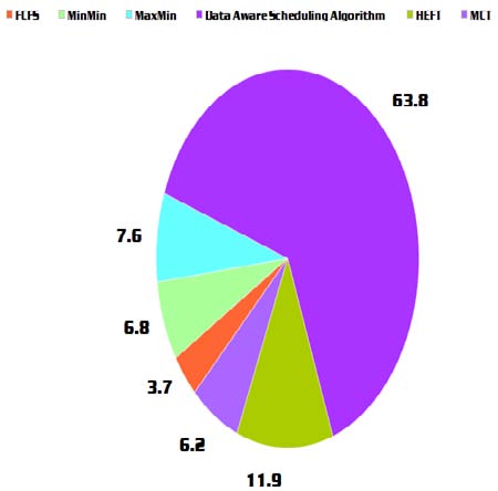 proportions P (90 and 95 percent)V. Meaning and Settings of ParameterIn our model we are using the different various arguments that can set to the influence of the inference.Global Journal of Computer Science and TechnologyVolume XVII Issue I Version I Discovery of Non-Persistent Motif Mixtures using MRST (Multivariate Rhythm Sequence Technique)
