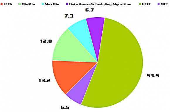 Figure 6: This figure shows how the junction data is analyzed by VLTAMM in a real time activity