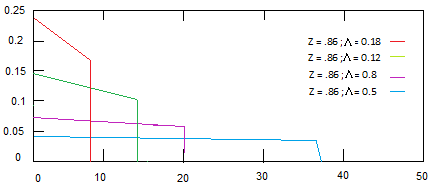 Figure 10: Architectural of the process to find the location to analyse the video samples and camera locations