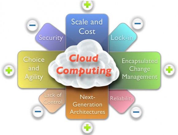What are the threats and problems facing cloud computing to provide services? 2. Methods and ways to address solutions and cloud computing problems. 3. What are the reality and the future of cloud computing technology?