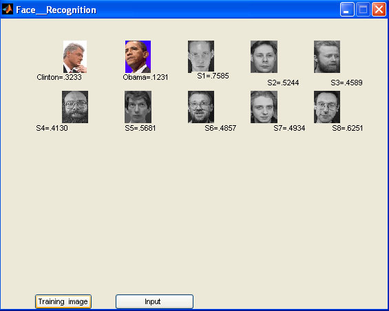 Fig.1: Structure of Planned JPEG algorithms on images corrupted with various types of noise.
