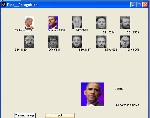 Fig.1: Flow chart of the face recognition procedure a) Morphological Analysis