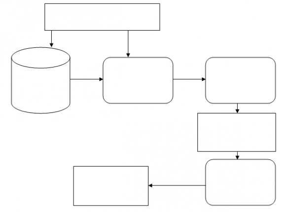 Fig.1. shows separate control architecture for target wheelchair. The first one shows, controlling data communication architecture from android to wheelchair receiving unit over Bluetooth link. The button control interface and the Android sensor produce the same control information. After that separate controlling data will communicate with the device[4]. Another benefit of adding a joystick controlling interface besides Android, will give some advantages. For example, if the mobile device charges run out at the time of traveling, the joystick controlling can be fruitful. Here we will discuss only the android controller, because the joystick sends data directly to the microcontroller. The rest of the process is similar to Android. The concept of Android