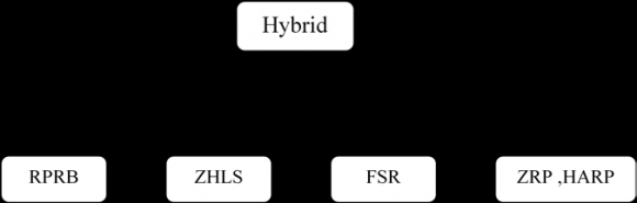 Figure 5: Research Design Stages performed in the study are a) Requirement AnalysisAt this stage the identification of problems to be solved based on the theory and practice of the application. Besides that, there is also a need analysis of system development, both from network aspect and its security as well as application development aspect. This identification needs to be done so that details of the development of information system security model can be tailored to the needs of its users.
