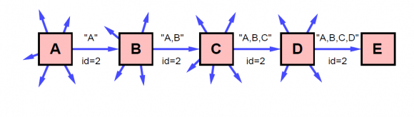Security Intelligence for Small and Medium Scale Industry 4.0: Design and Implementation Global Journal of Computer Science and Technology Volume XVIII Issue IV Version I 6 Year 2018 ( )