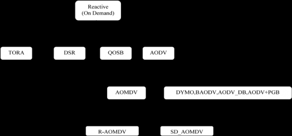 Fig. 4: BER performance of encrypted text message transmission through Repeat and Accumulate channel encoded multi-level CSK modulation scheme aided wireless communication system under implementation of MMSE, ZF, Cholesky decomposition and Group Detection (GD) approach aided Efficient Zero-Forcing (ZF) signal detection techniques.
