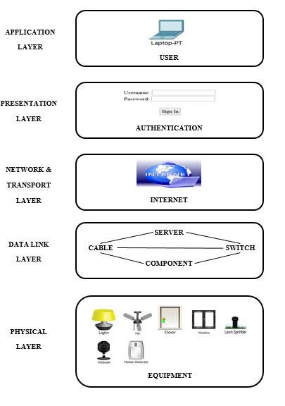 Sensitivity: Sensitivity contents the proportion of true positives that are identified. Sensitivity = ?? ??+??? ? Specificity: Specificity extents the proportion of real negatives that are identified. Accuracy: Accuracy is the caliber of the instrument to the volume the actual value. It is a tracing of systematic fault, a measure of statistical favor. Accuracy = ??+?? ??+?? ? +??+???? F1-score: The F1-score (F1-sc.) is the harmonic mean of precision (Prec.) and sensitivity.
