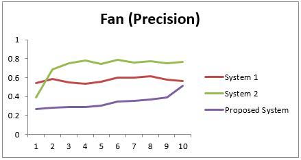 Fig. 12: Fan (Precision)
