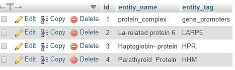 Fig. 4: Saving Related Entity to Database X.
