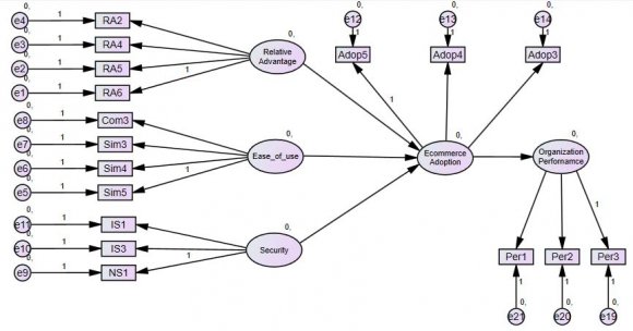 Figure 1: Shows a block diagram of smart baby cradle