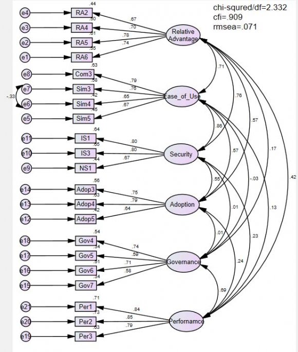 Figure 4.1: Teachers responses on the effectiveness