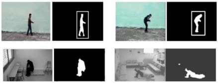 Computer Science and Technology Volume XIX Issue I Version I © 2019 Global Journals A Review on Human Gait Detection