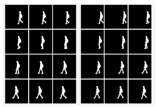 Figure 5: Identification of Gait cycle [8] Figure 6 is the representation of the period of the human gait. It describes the period of human gait from CASIA-B dataset.