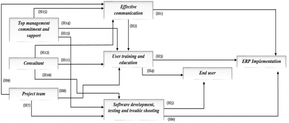Author?: B. Tech Student, Maharaja Agrasen Institute of Technology, Rohini, New Delhi. e-mail: shreyguptaji@gmail.com Author?: Assistant Professor, Maharaja Agrasen Institute of Technology, Rohini, New Delhi.transport and are mainly used for transporting bulk materials over long distances.b) Deaths due to Over SpeedingOver speeding or dangerous driving is the single largest killer on India's roads. According to data compiled by the Ministry of Road Transport and Highways, in 2015, 44.2 per cent (64,633 out of 1,46,133 deaths) of road accident deaths were a direct consequence of over speeding, while of the total accidents 47.9 per cent (2,40,463 out of 5,01,423 accidents) were linked to this.