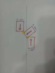 Figure 9 (i) Figure 9(ii) Figure 9(i) & 9(ii): illustrating the reckless driving by driving in wrong direction to save fuel and time Design of solution As a solution for the above stated problem by setting up a device which consist of an SBC (Single-Board Computer) like Raspberry Pi, a siren, a red LED light. The raspberry pi can handle the computer vision processing work and give inputs to siren and LED lights to function appropriately.
