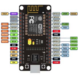 Gambar 3.2: Desain Sistem d) Perancangan Alat i. Perancangan Mekanik Pada penelitian ini, peneliti menggunakan bahan acrylic dalam membentuk desain rumah minimalis lalu pada setiap ruangan di rumah minimalis tersebut di letakkan lampu LED termasuk pada teras,