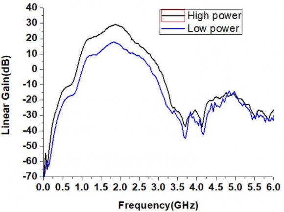Solve the eigenequation and on the plane. Stage 7: The type I Hermitian centrality score value of the node ?? is defined as {2?? ? ??????(?? ?? )} × |?? ?? |.