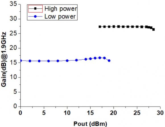 Beyond Google's PageRank: Complex Number-based Calculations for Node Ranking Global Journal of Computer Science and Technology Volume XIX Issue III Version I