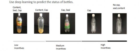 Figure 3: Bottle Status Recognition Using deep learning technology to detect the status of the PET bottle in real-time in a reverse vending machine and give different amount of incentive as shown on the figure above.