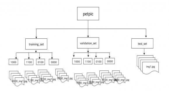 Figure 5: System Configuration Diagram b) Hardware configurationThe configuration involves several devices. There are requirements in order to configure all the devices to work well. Below is a list of the requirements: