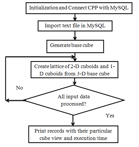 Fig. 5: Data table triggered and audit tables Master and Slave.
