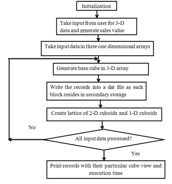 Fig. 6: T opology of Decentralized P2P circulating Token Ring.
