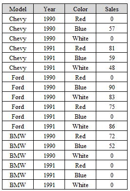 Modifications are performed to all replicas by users;2. The commitment of a transaction makes the modifications stable;3. The modifications (Inserted, Updated and Deleted data) are independently transmitted to the other data copies or replicas. According to the Fig. 7, arrows (1) and (2) deal with the user application i.e. for each local write transaction (1), the user application must receive the commitment (or abort) message (2). Changes carried by (3) are another set of transactions, wrapped in the Sync. Mediator-System, routed from each Master Peer to Slave Peers. The algorithm 3 here below establishes instructions in transactions of the Insert operator function. Year 2 019
