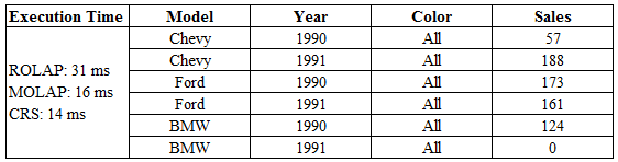 Fig. 9: Protocol of P2P Mediator-Synchronizer.