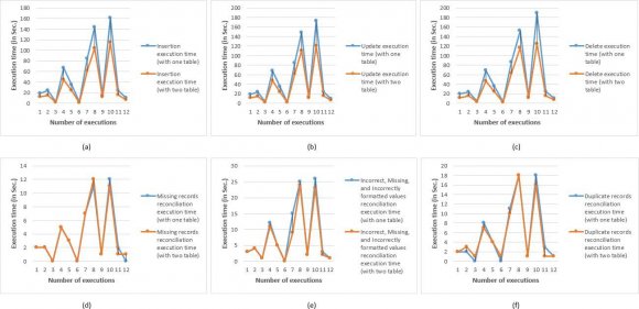 Mediation of Lazy Update Propagation in a Replicated Database over a Decentralized P2P Architecture respectively on the peer that created it or inserted it.